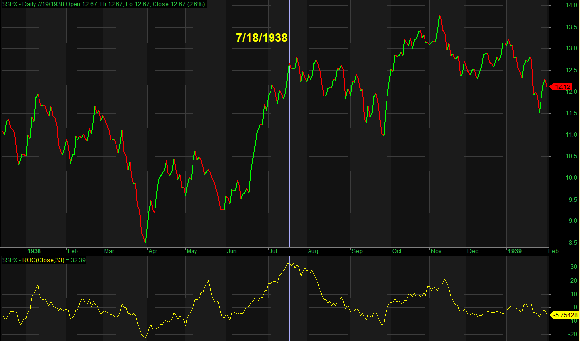 1938 stock market rally