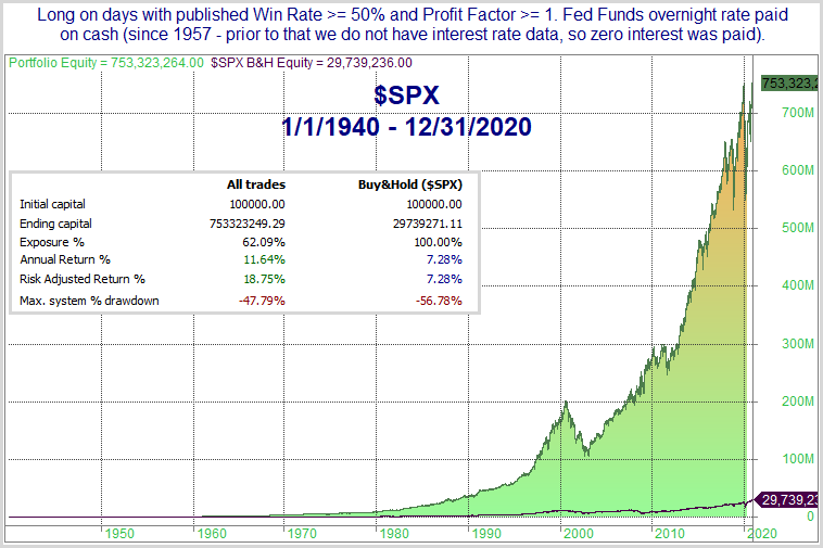 SPX Seasonality Calendar Profit Curve