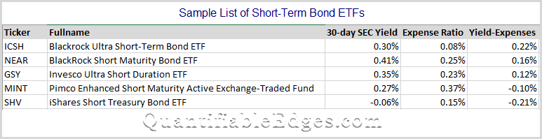 short-term bond ETFs