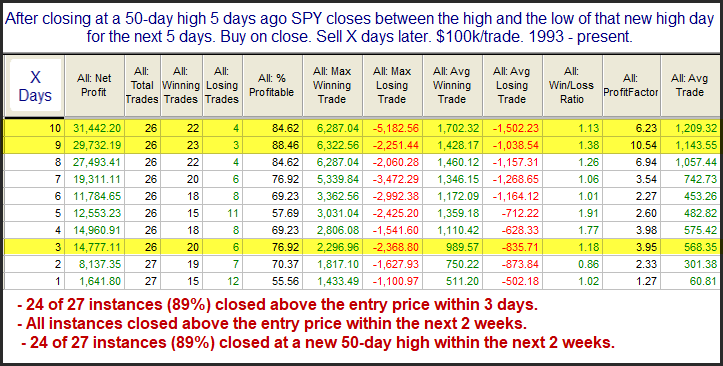 Consolidation at high level