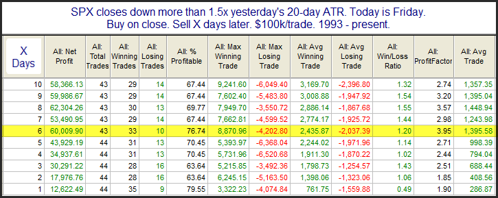 $SPX bounces after big Friday declines