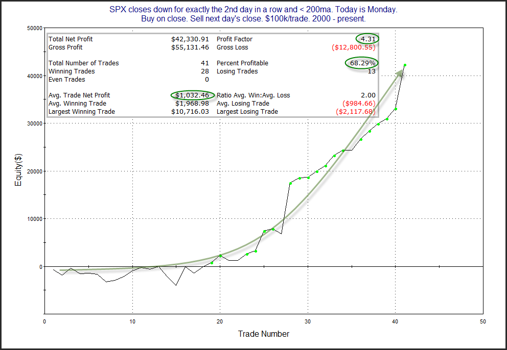 Turnaround Tuesday for SPX