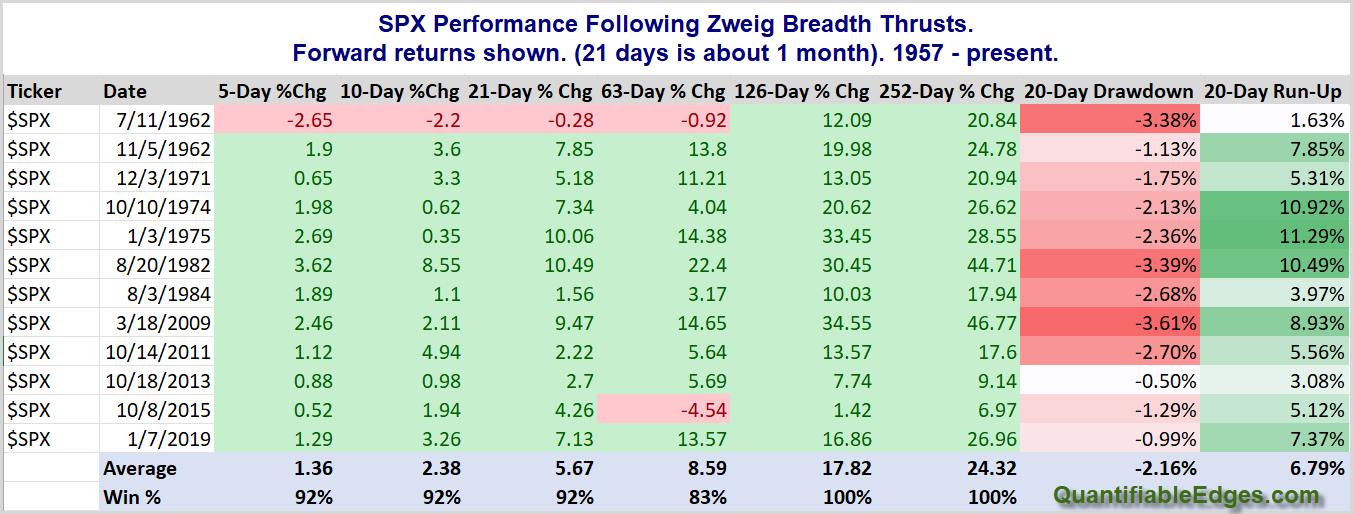 Zweig Breadth signals