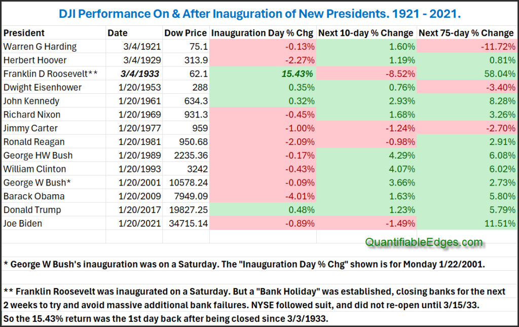 DJI returns on inauguration day and beyond