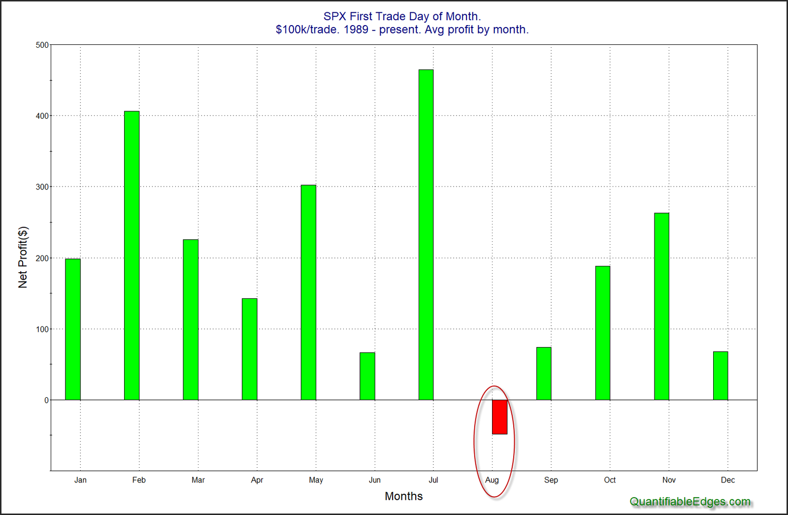 First Trading Day of the Month by Month: Why August Stands Out ...